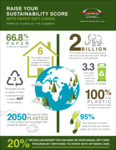 Sustainability Infographic